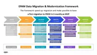 cloud migration service