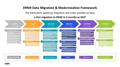 cloud migration service