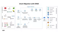 cloud migration service