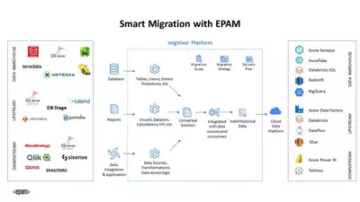 cloud migration service