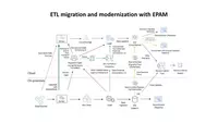 cloud migration service