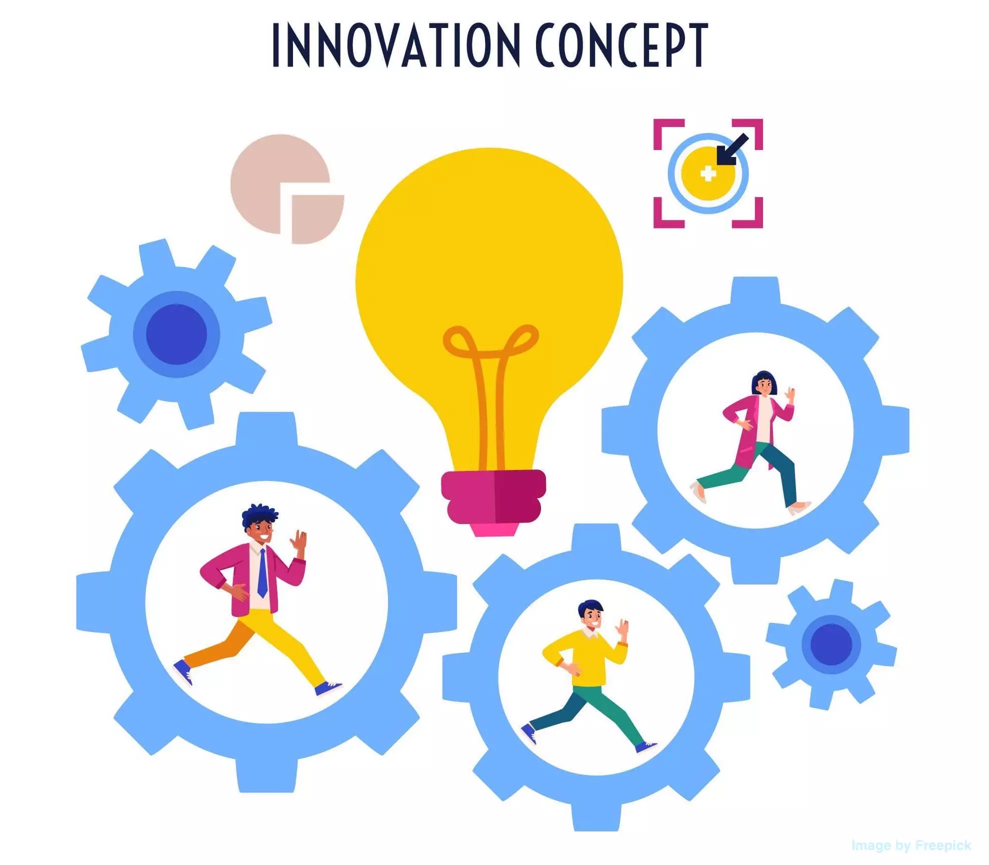 innovation concept