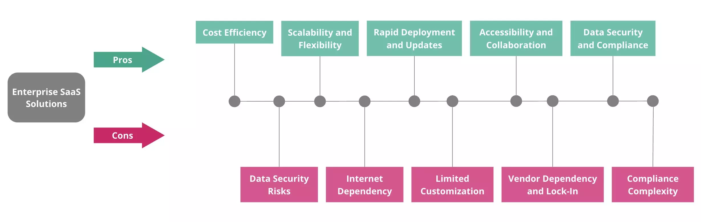 SaaS Pros and Cons