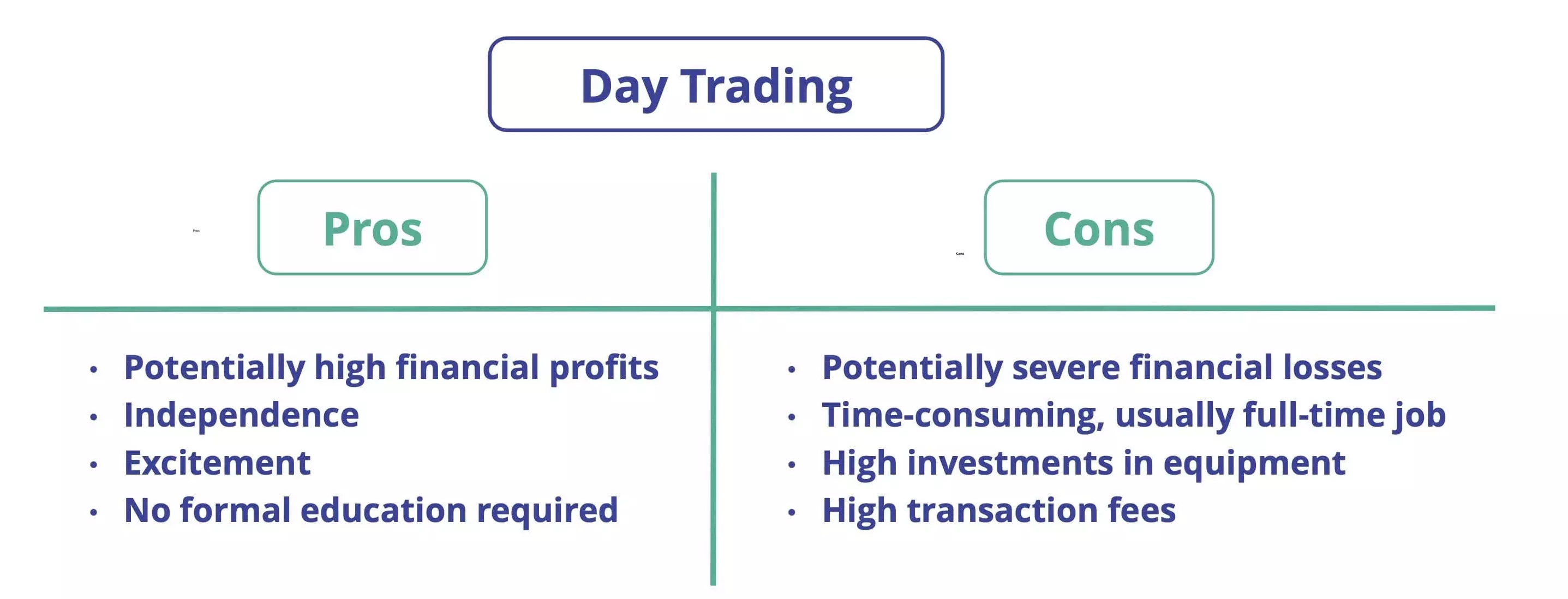 Day Trading Pros and Cons