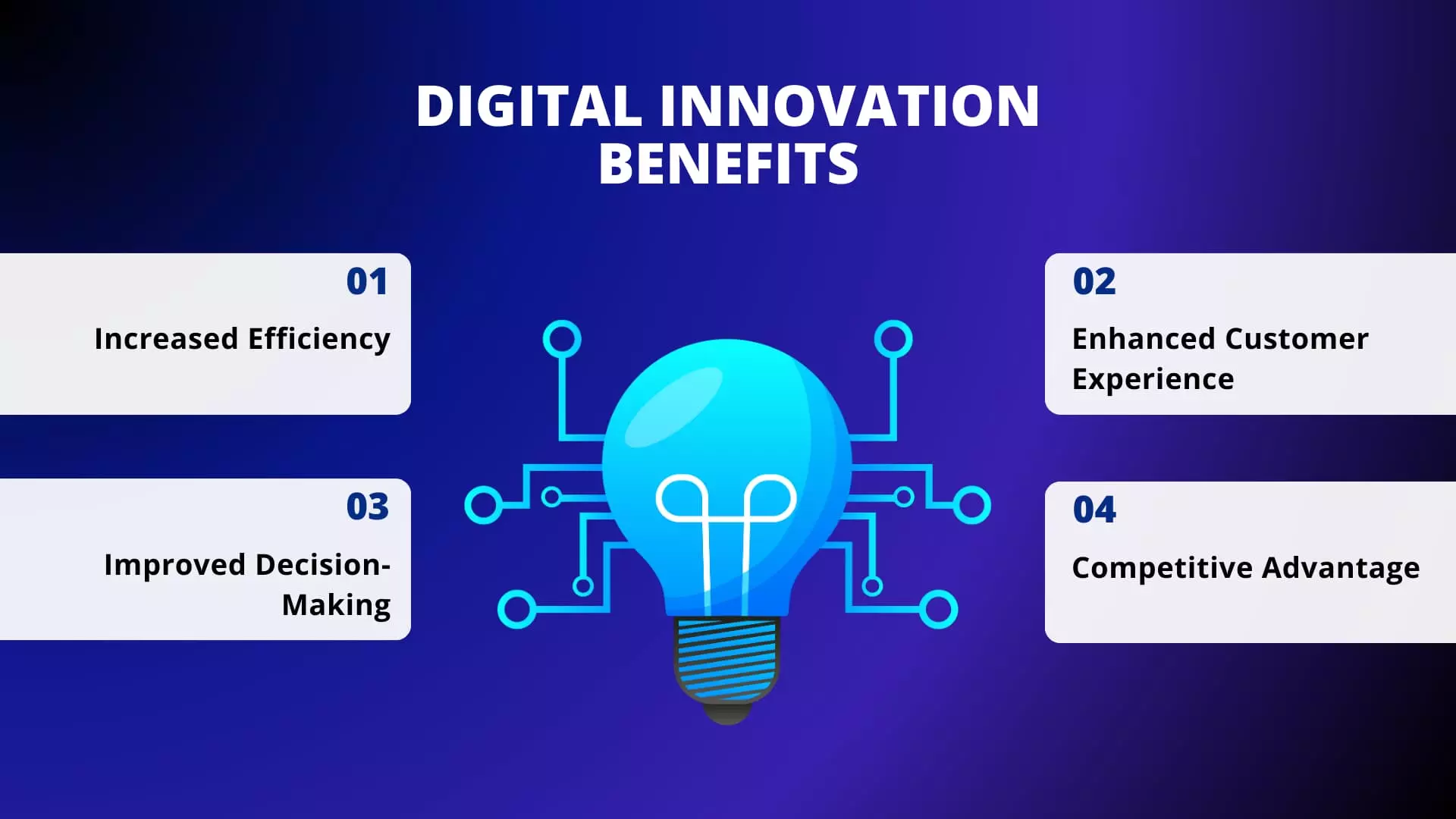 benefits of digital innovation