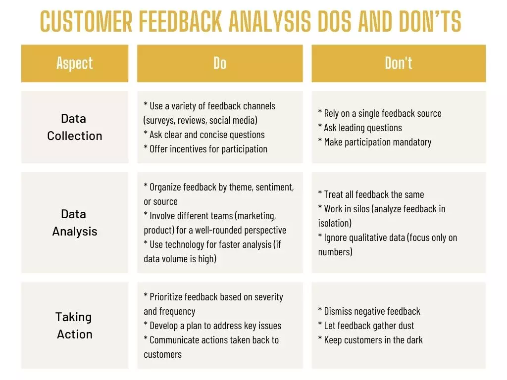 Dos and don’ts of customer feedback analysis