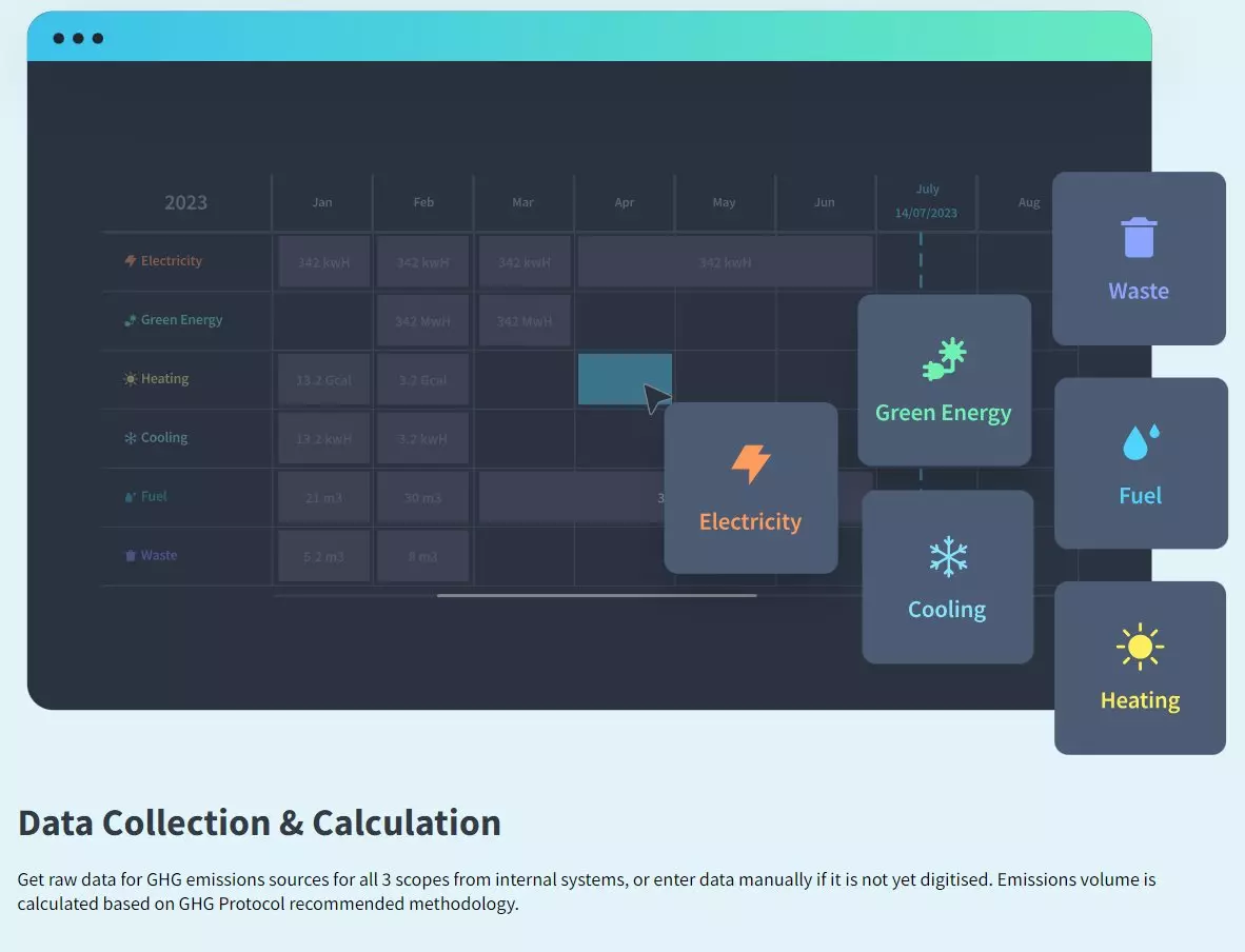 emisions digital platform