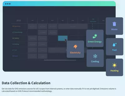 emisions digital platform