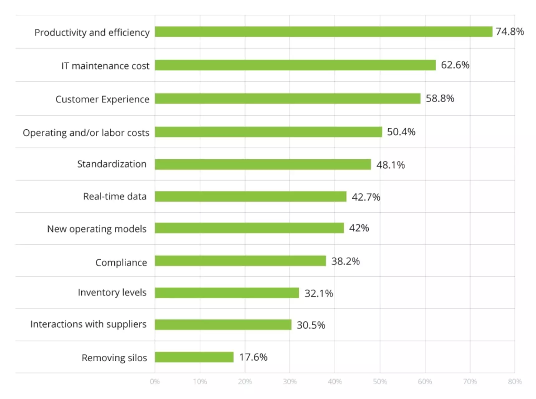 Enterprise Software Expected Benefits