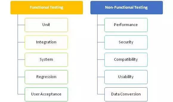 Functional and Non-Functional Testing: Differences | EPAM SolutionsHub