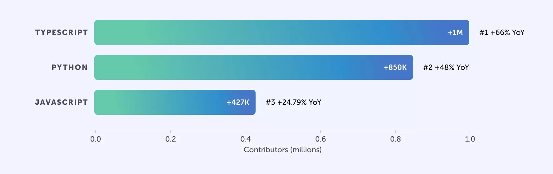 The State of Open Source Software: Types, Trends, Pros and Cons