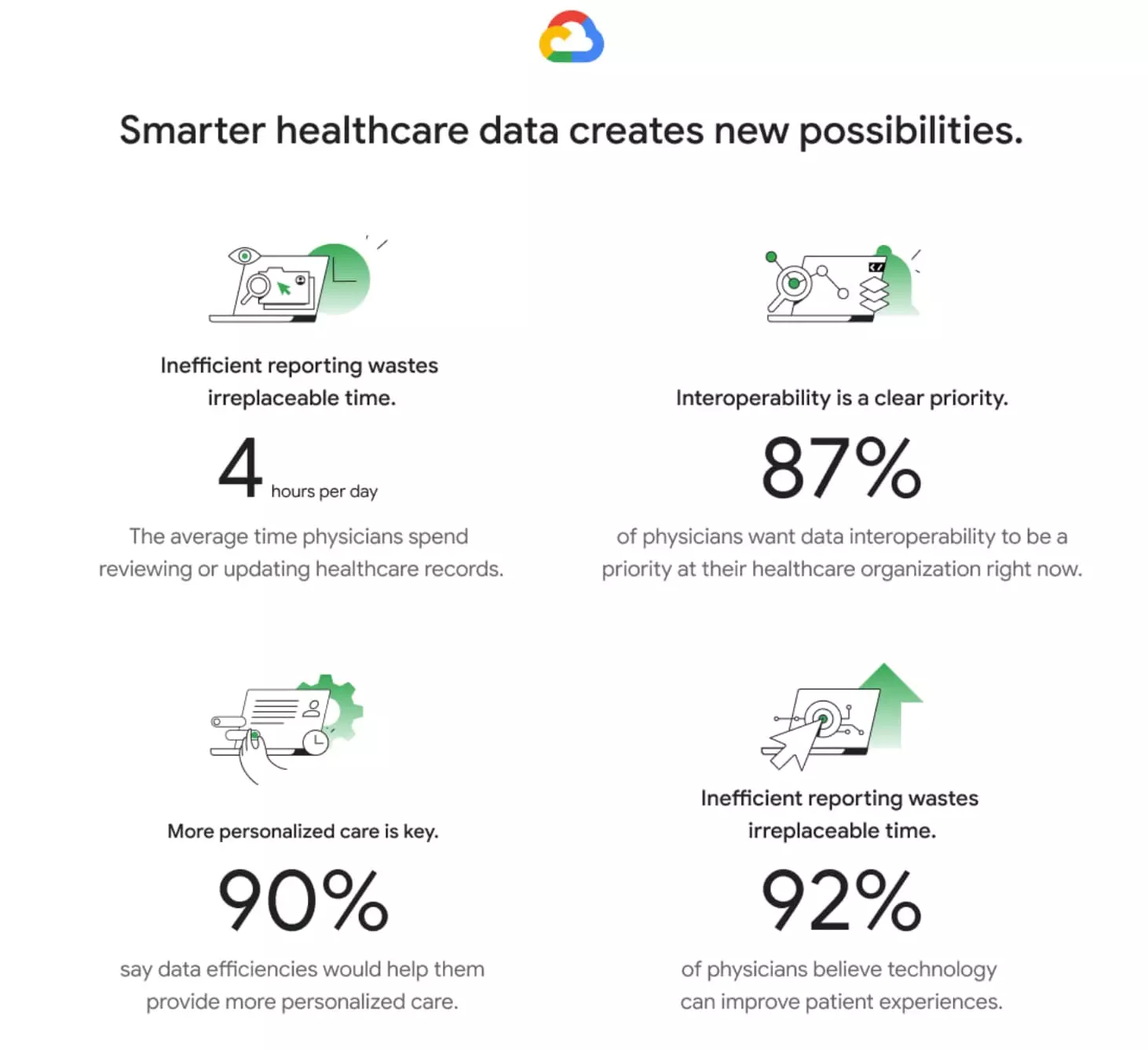 Google Cloud Report on Data Interoperability in Healthcare