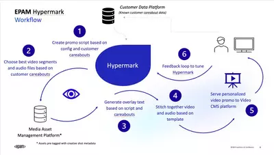 hypermark workflow