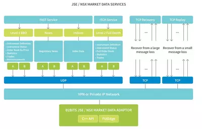 jse