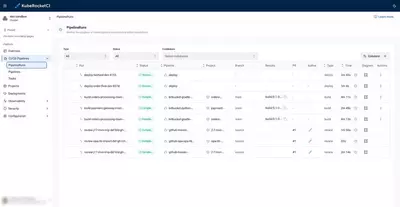 krci pipelines up