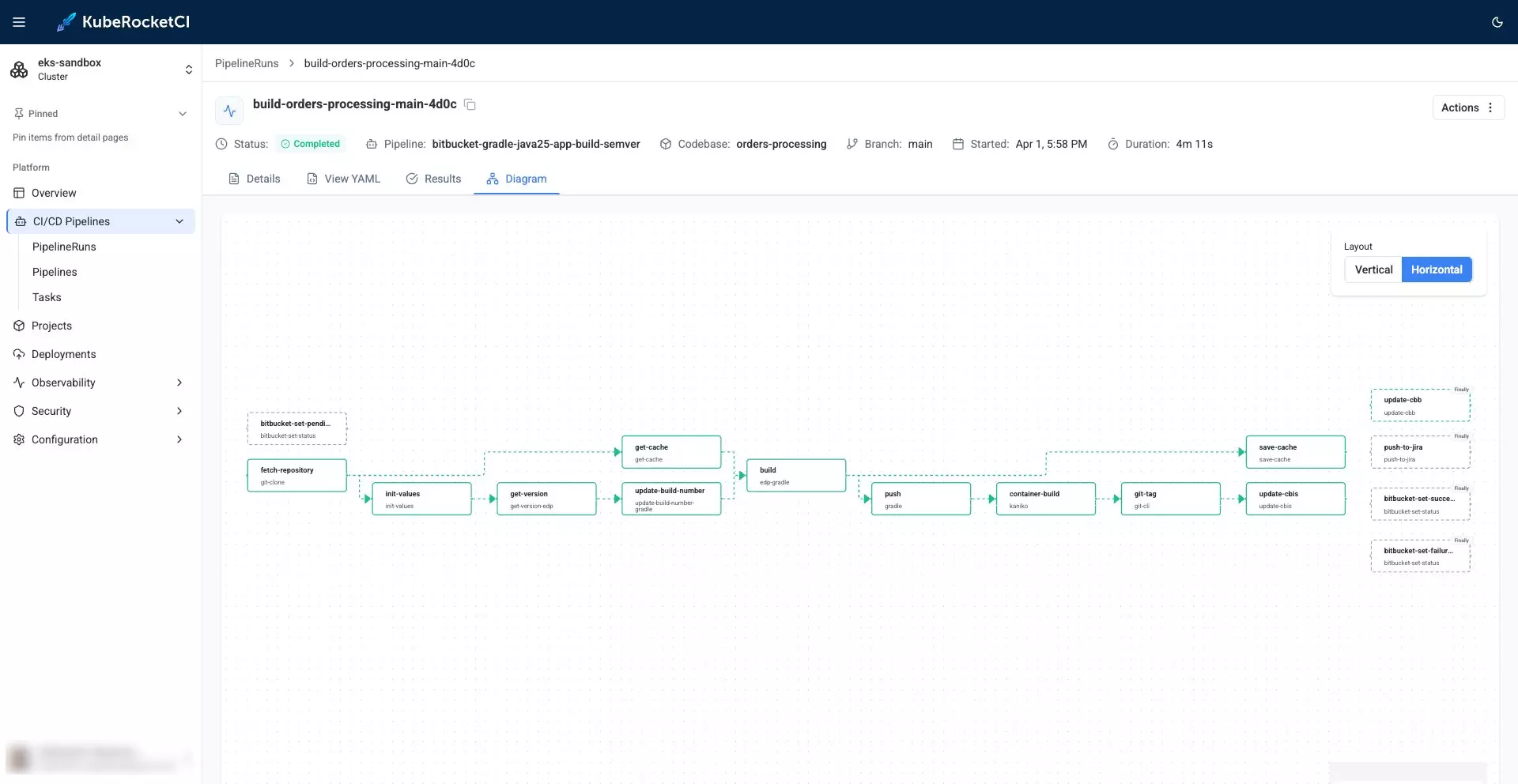 krci tree diagram up