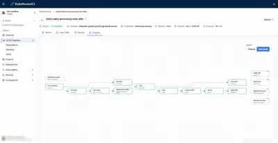 krci tree diagram up