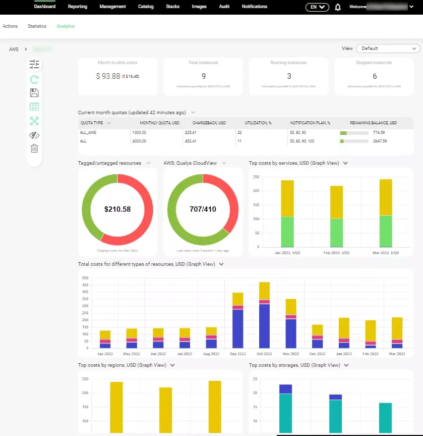 maestro analytics dashboard