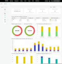 maestro analytics dashboard