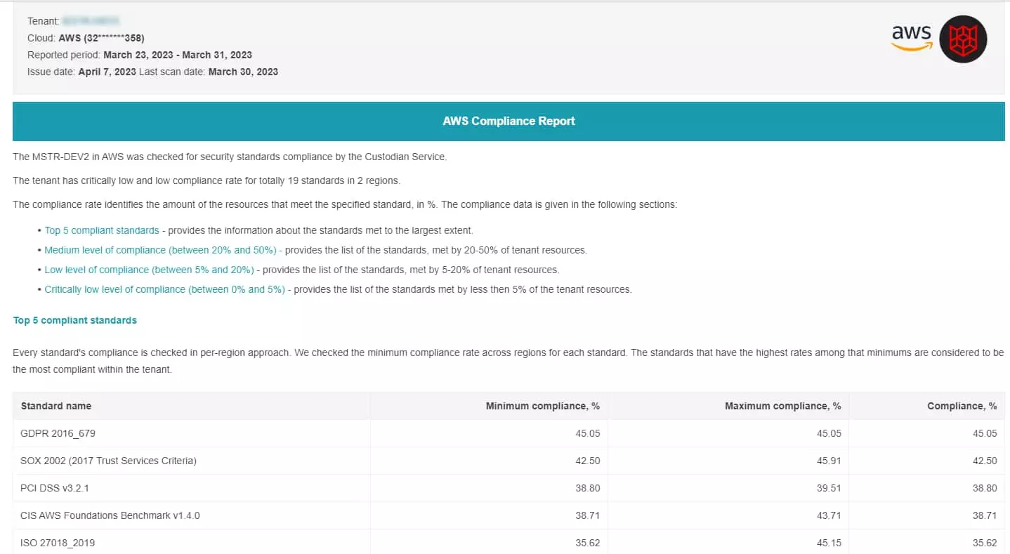 maestro compliance report