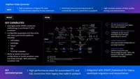 migVisor Code Converter