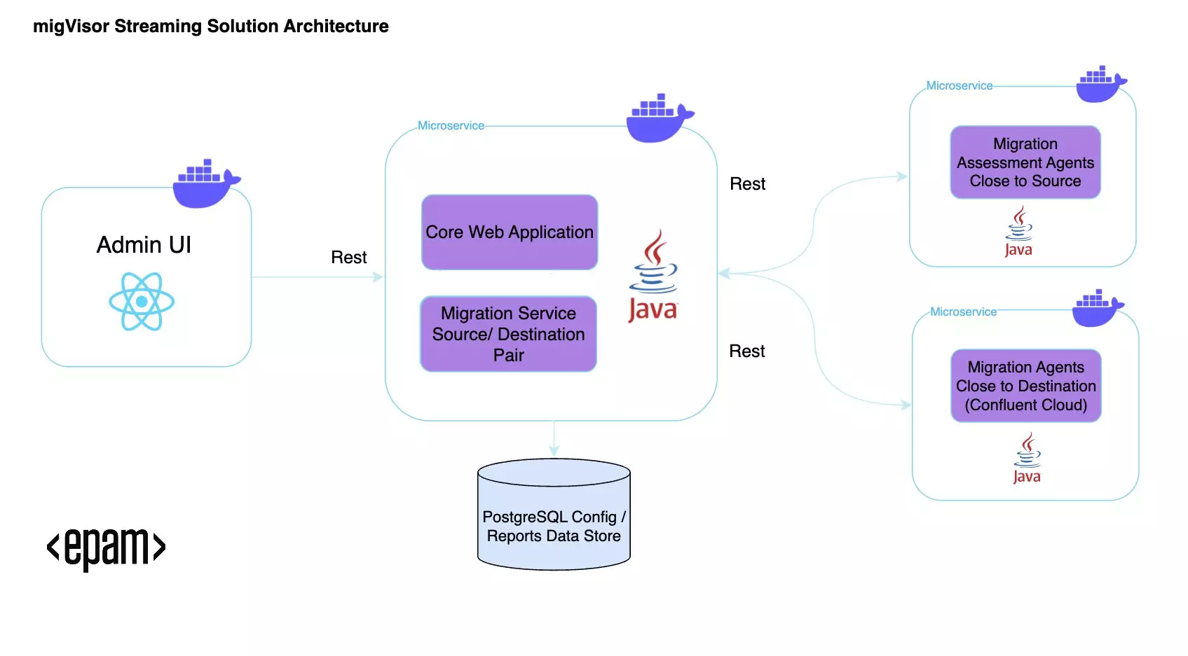 migVisor Solution Architecture diagram new