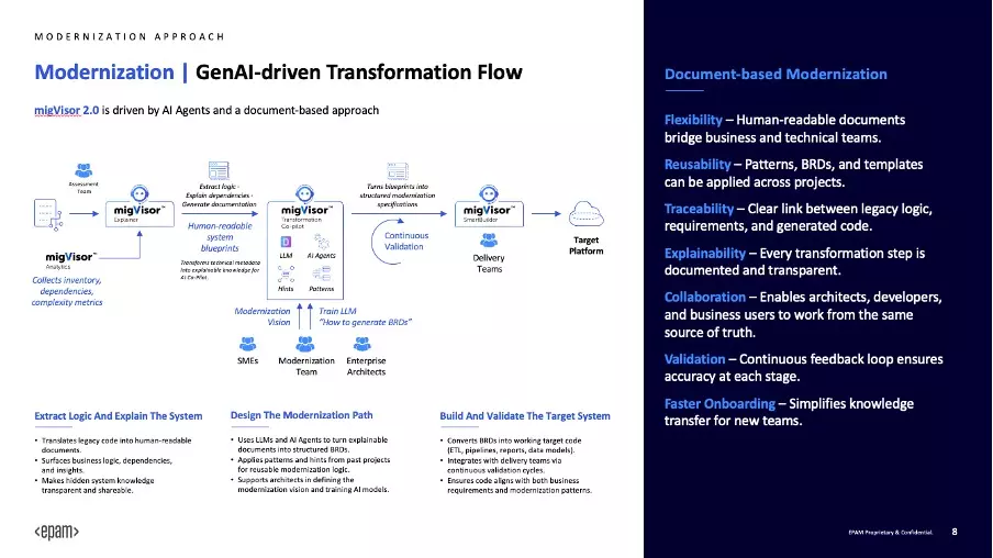 migvisor modernization ai