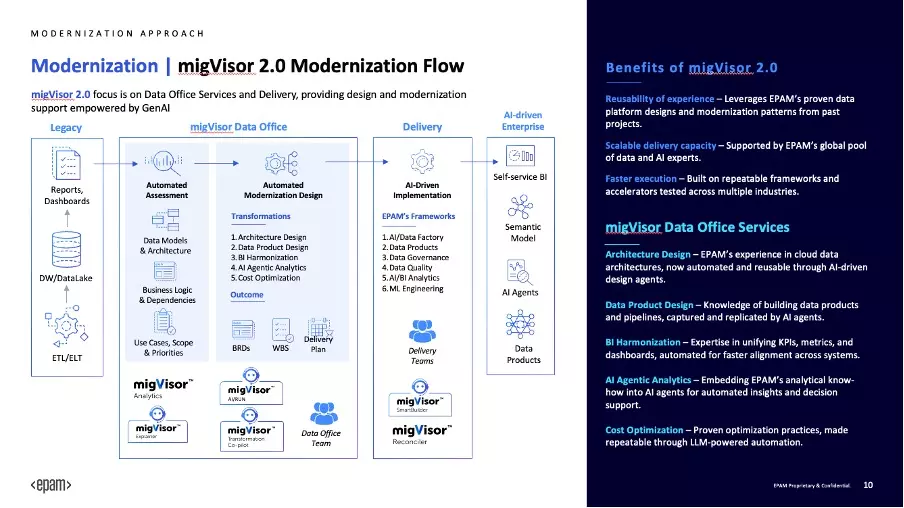 migvisor modernization ai flow