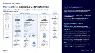 migvisor modernization ai flow