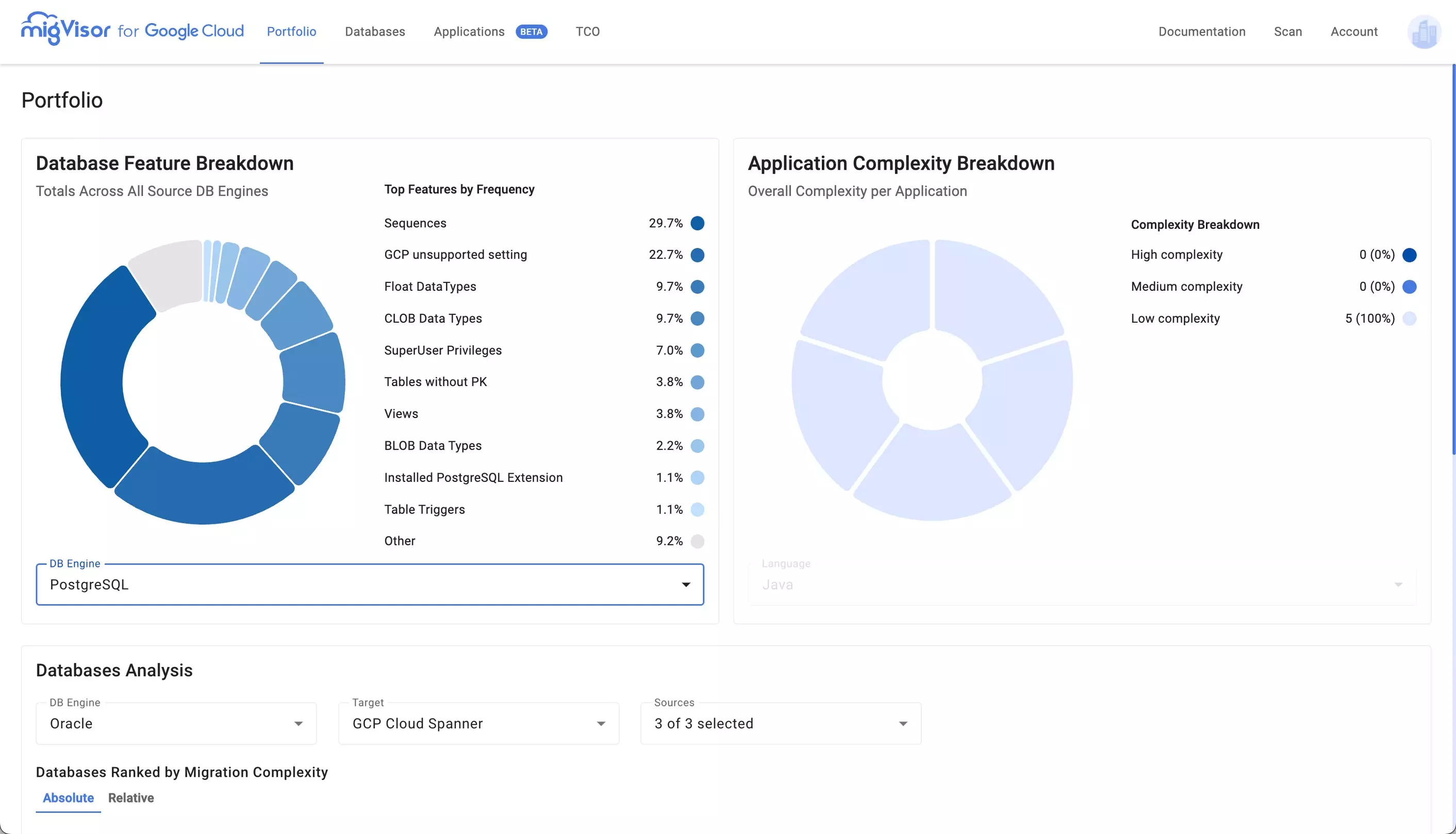 migvisor portfolio