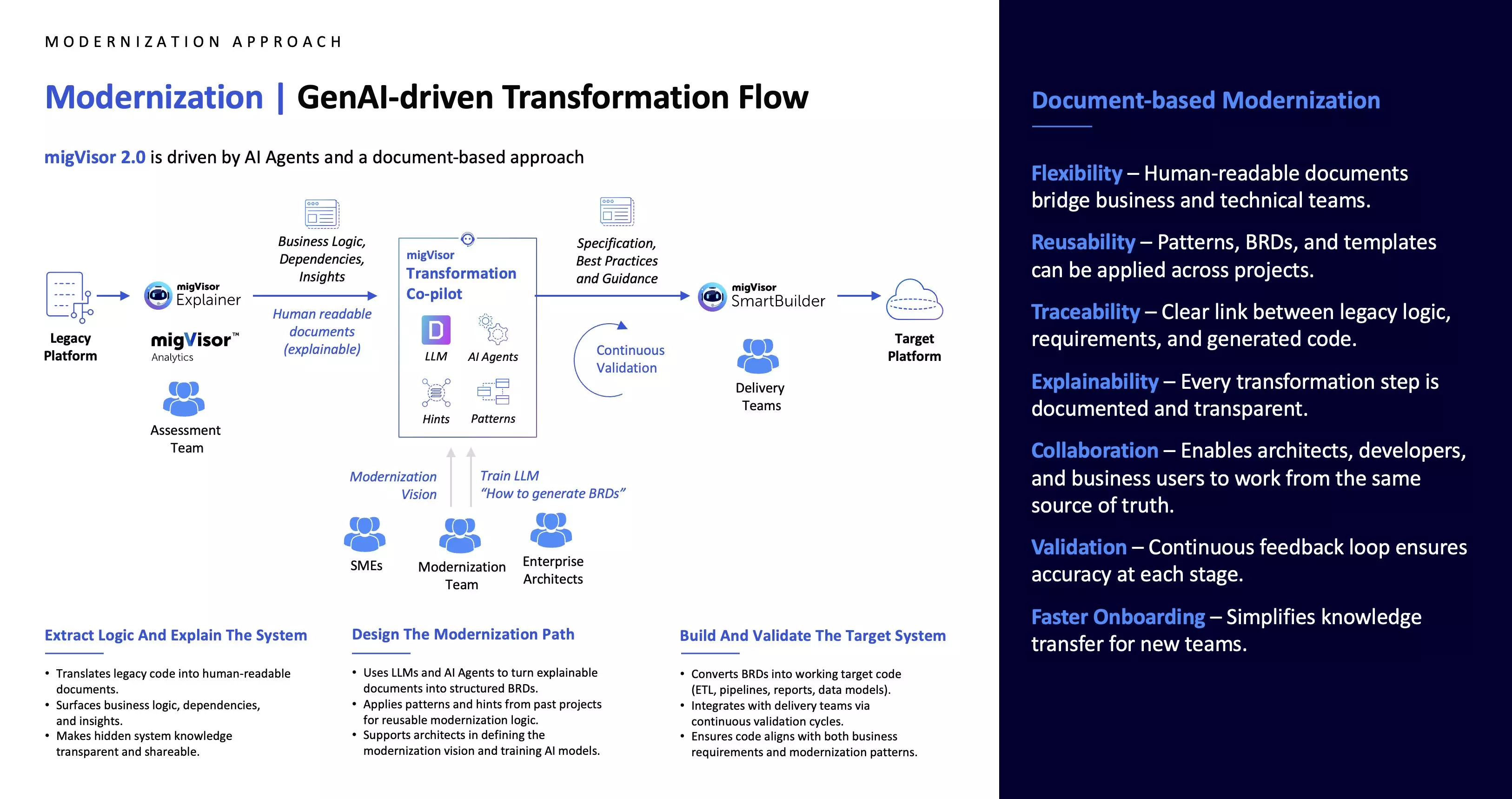 migvisor suite new one
