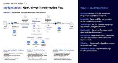 migvisor suite new one