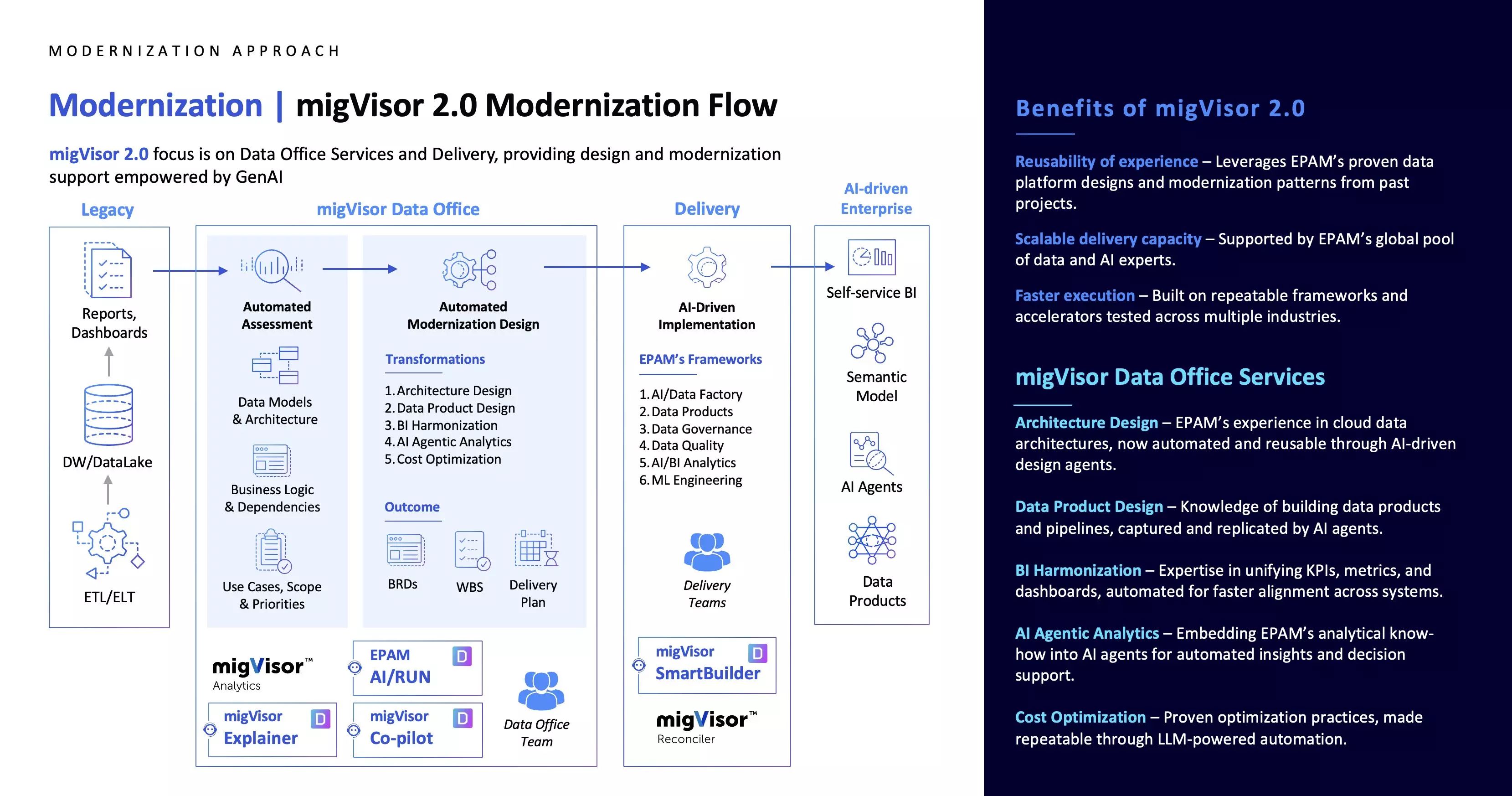 migvisor suite new two