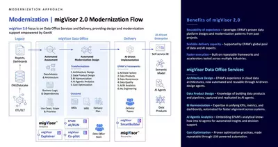 migvisor suite new two