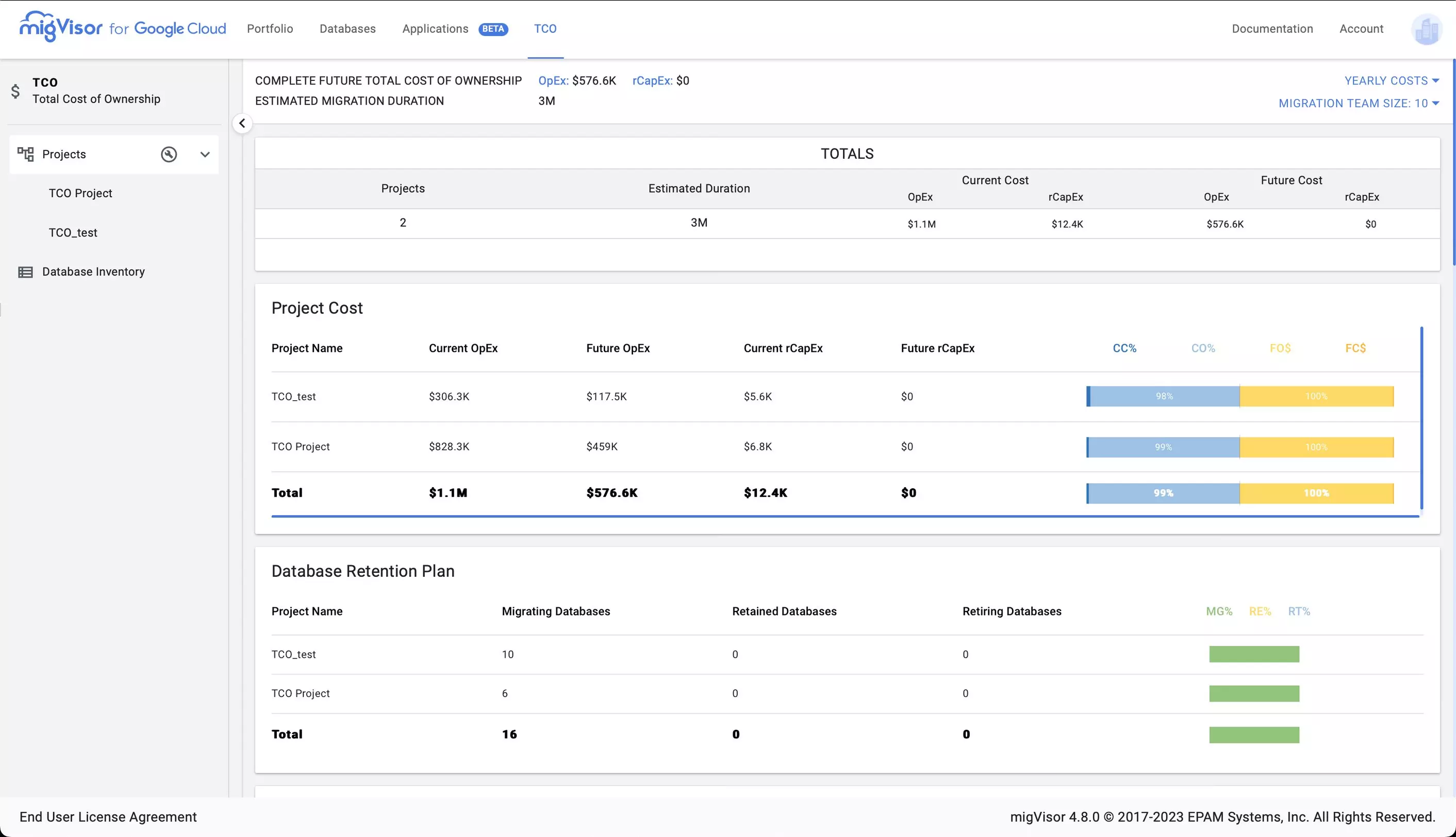 migvisor tco dashboard