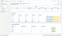 migvisor tco dashboard