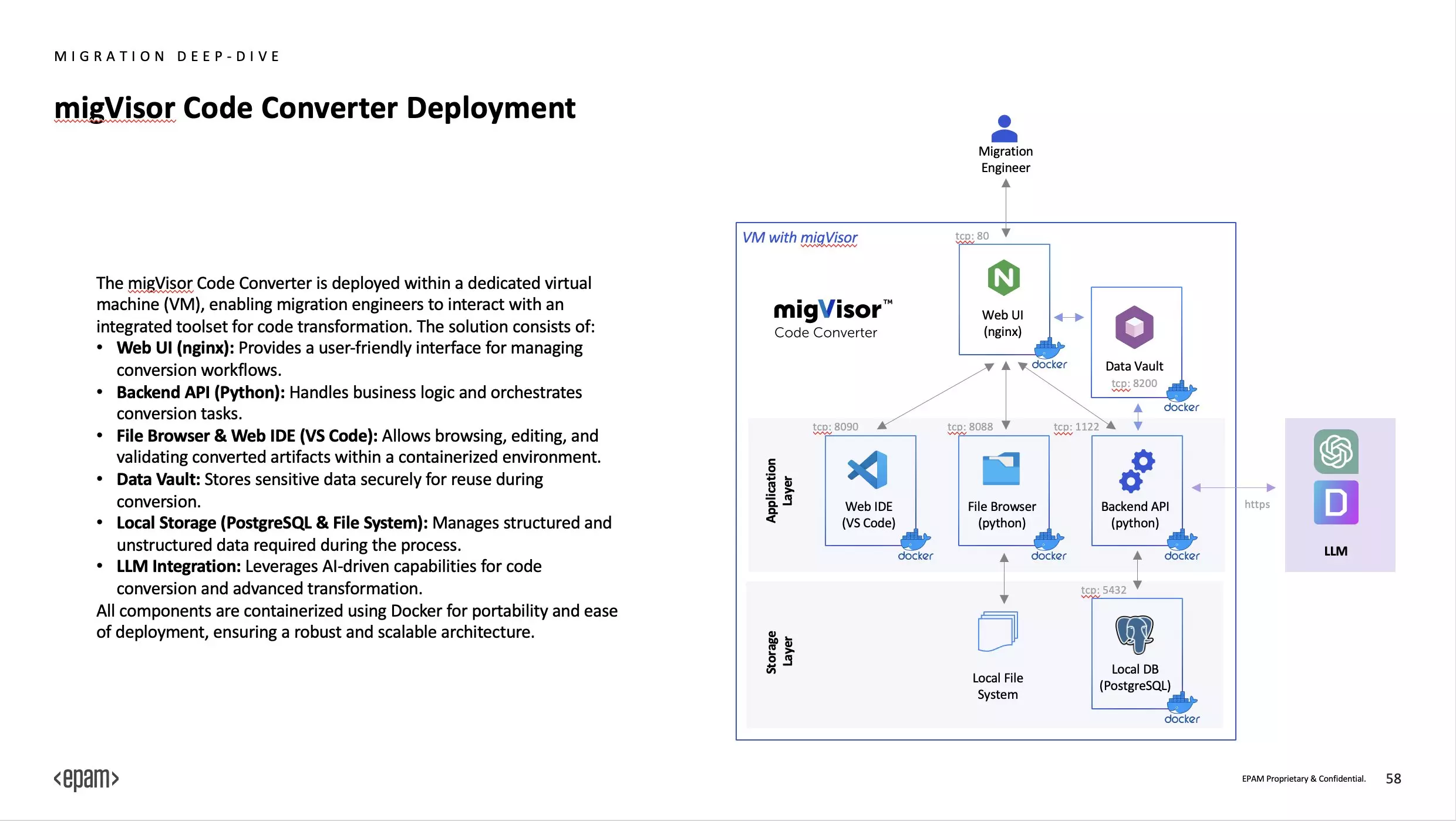 migvizor code converter