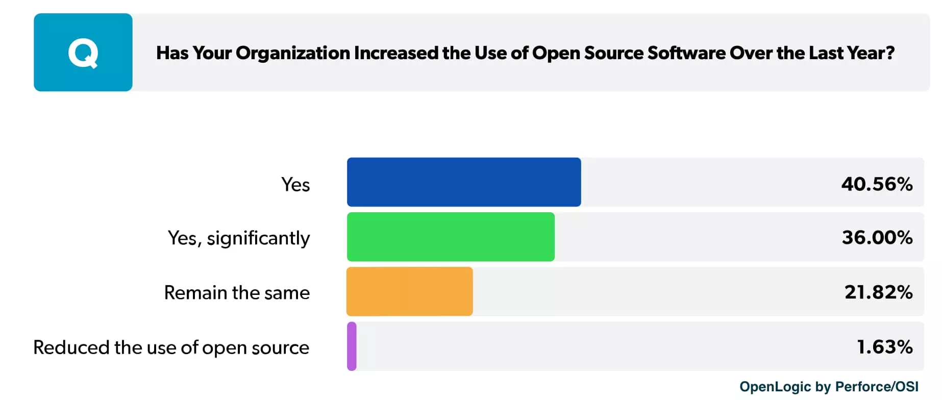 Open-Source Trends