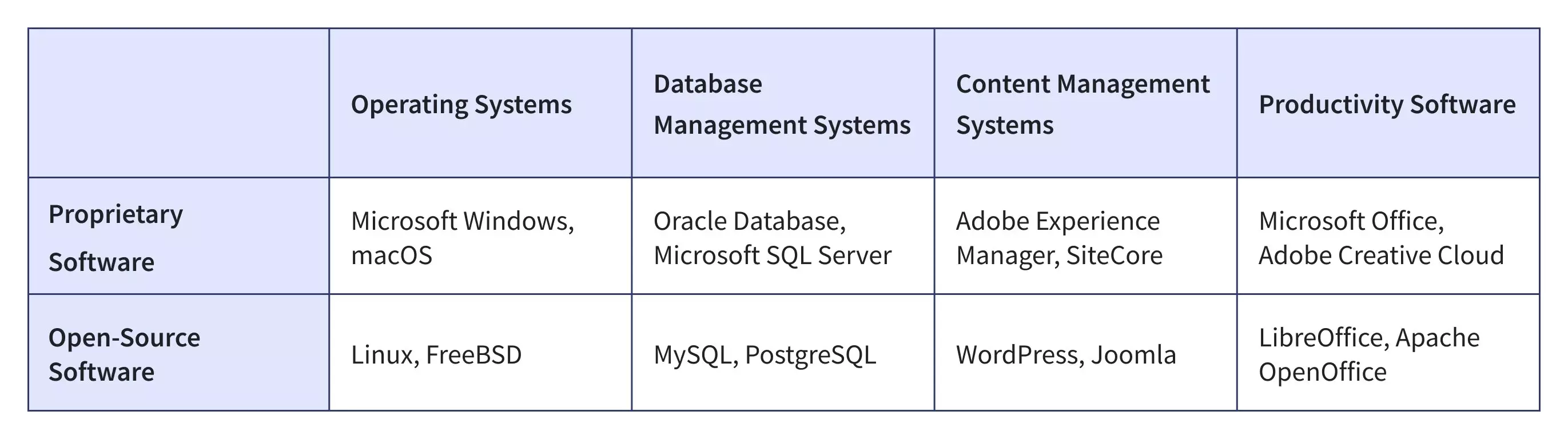 Most popular proprietary software vs open-source