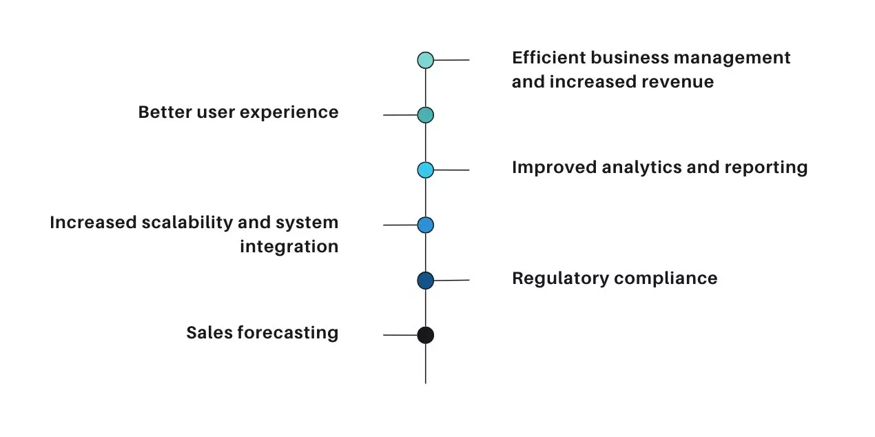 Salesforce customization benefits