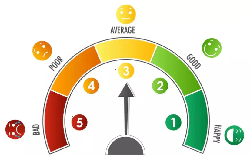 Sentiment score