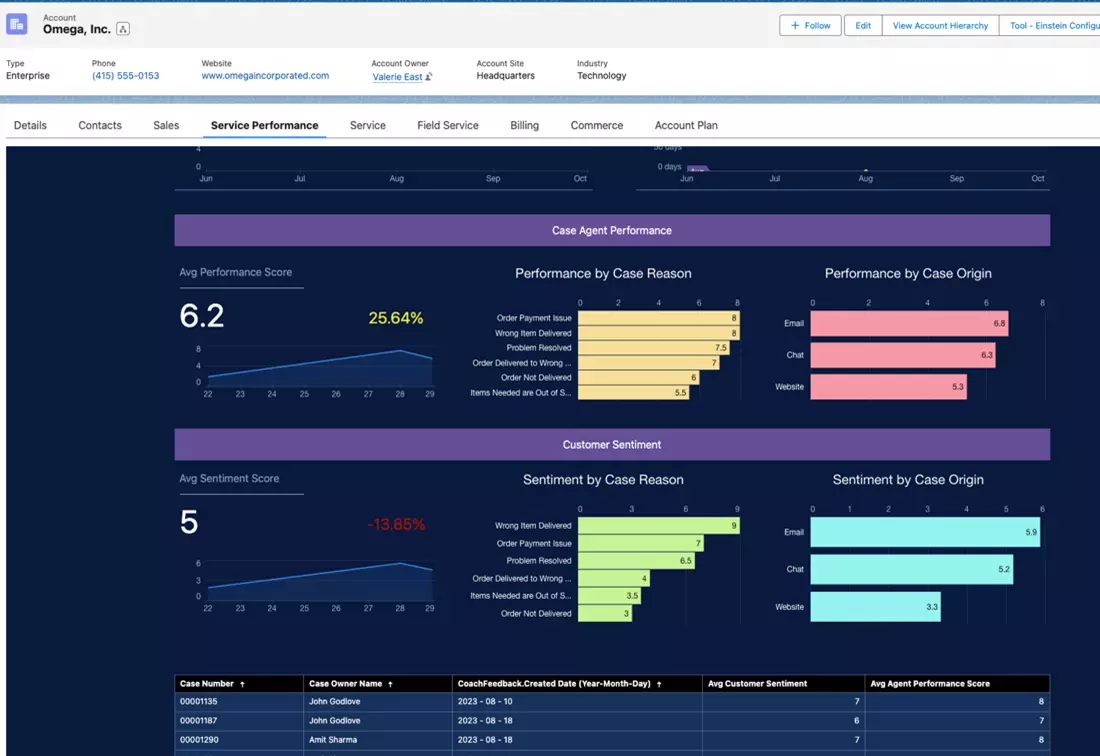 service performance dashboard