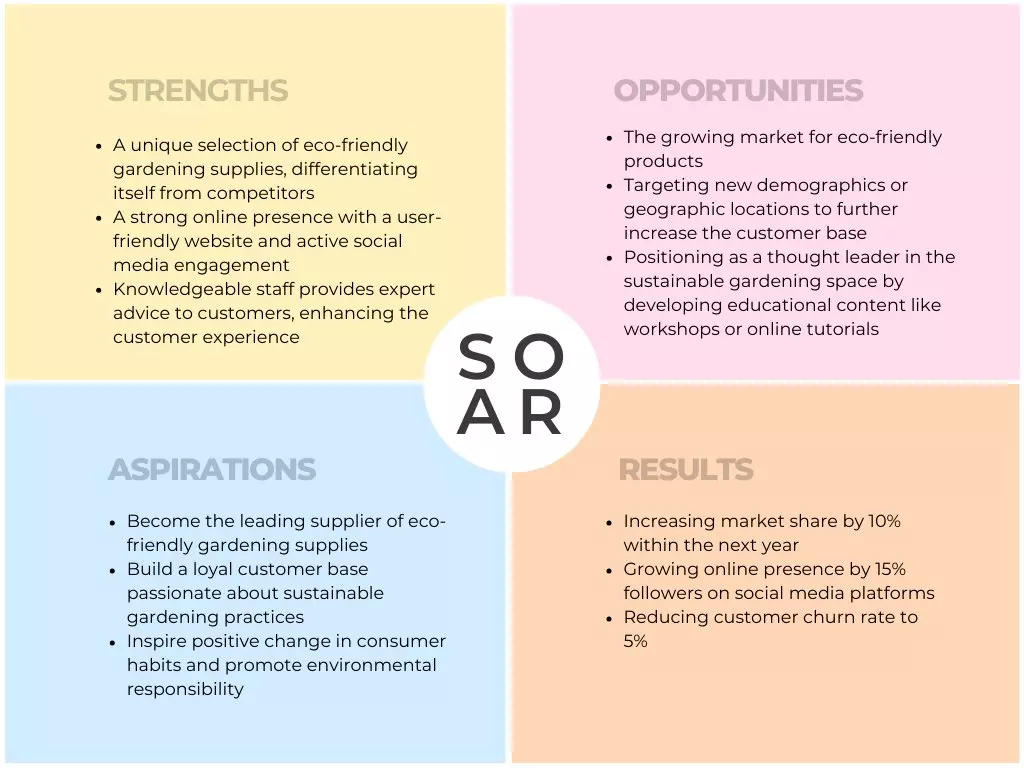 SOAR Analysis Example for an eco friendly startup