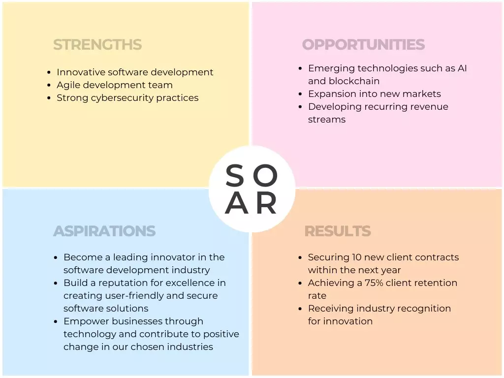 SOAR Analysis Example for a tech startup