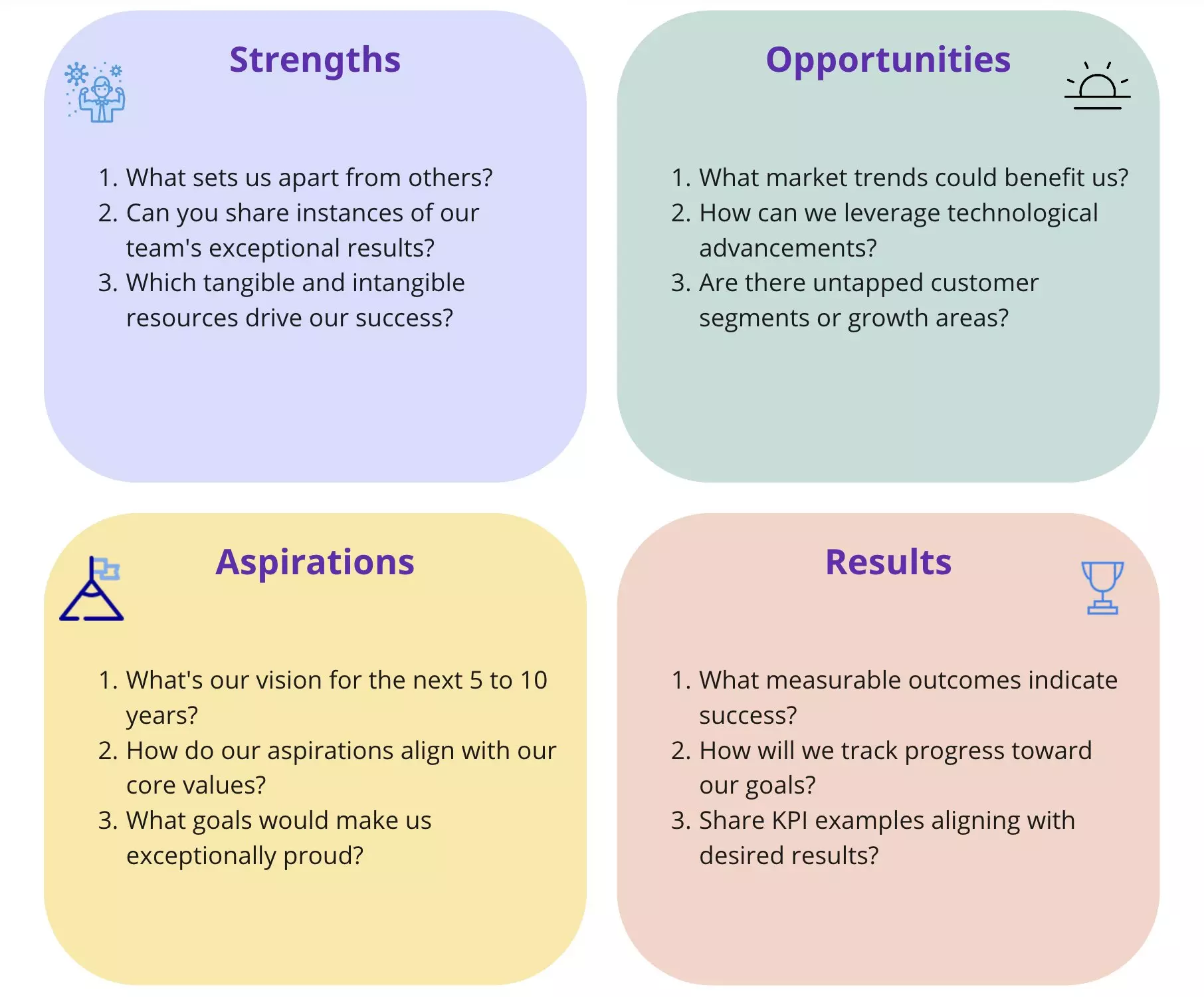 SOAR matrix showing the four quadrants