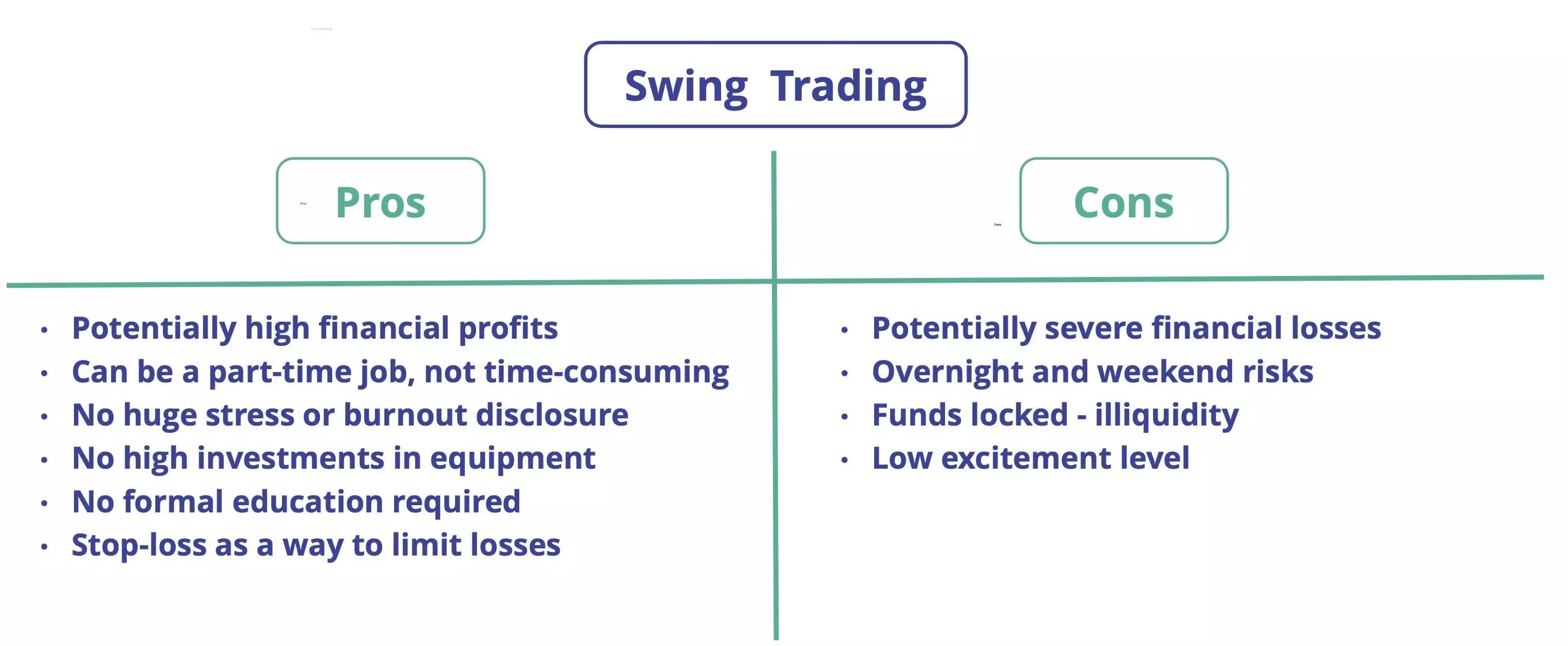 Swing Trading Pros and Cons