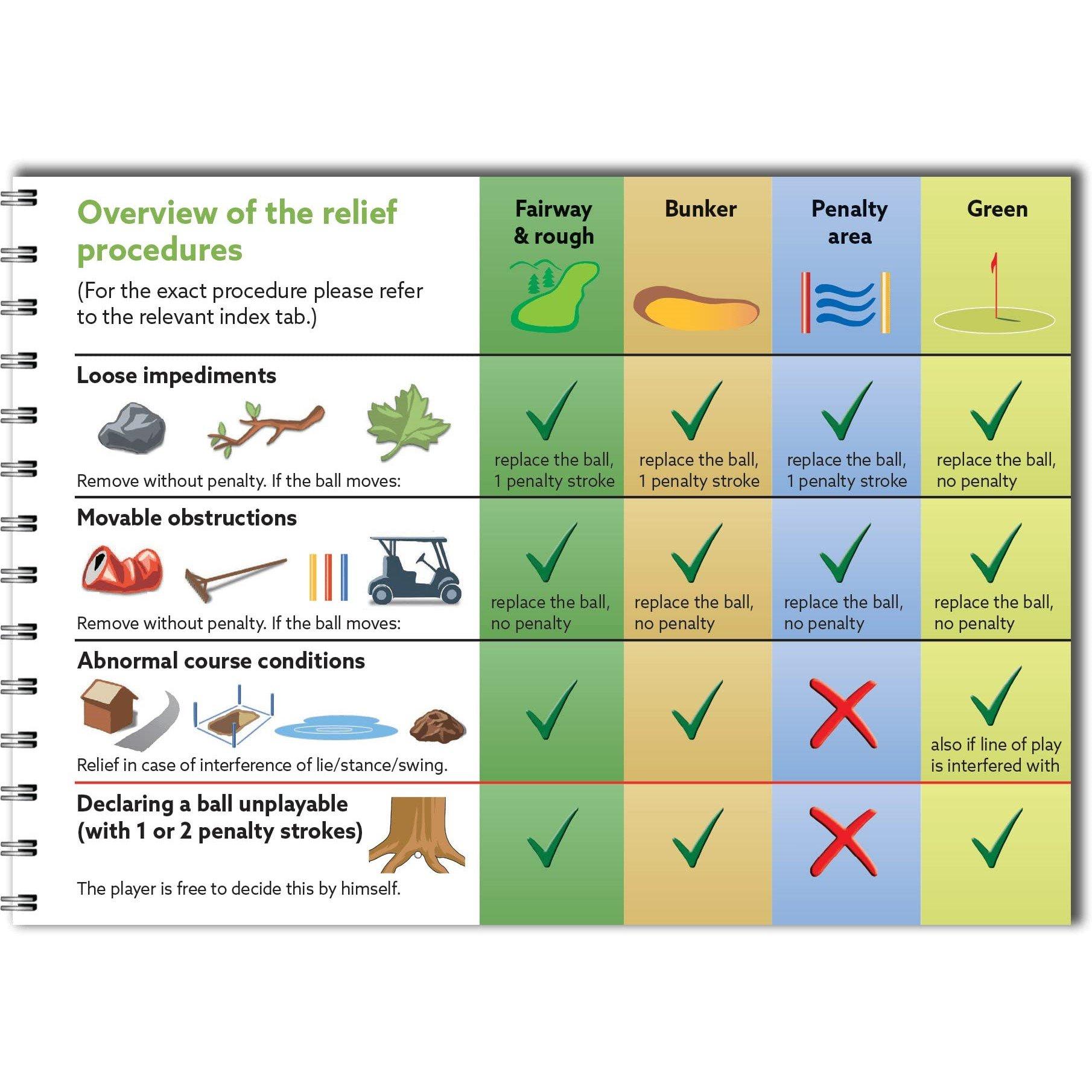 Green - Yves C Ton-That - Rules of Golf Book: 2023-2026 Edition - 4