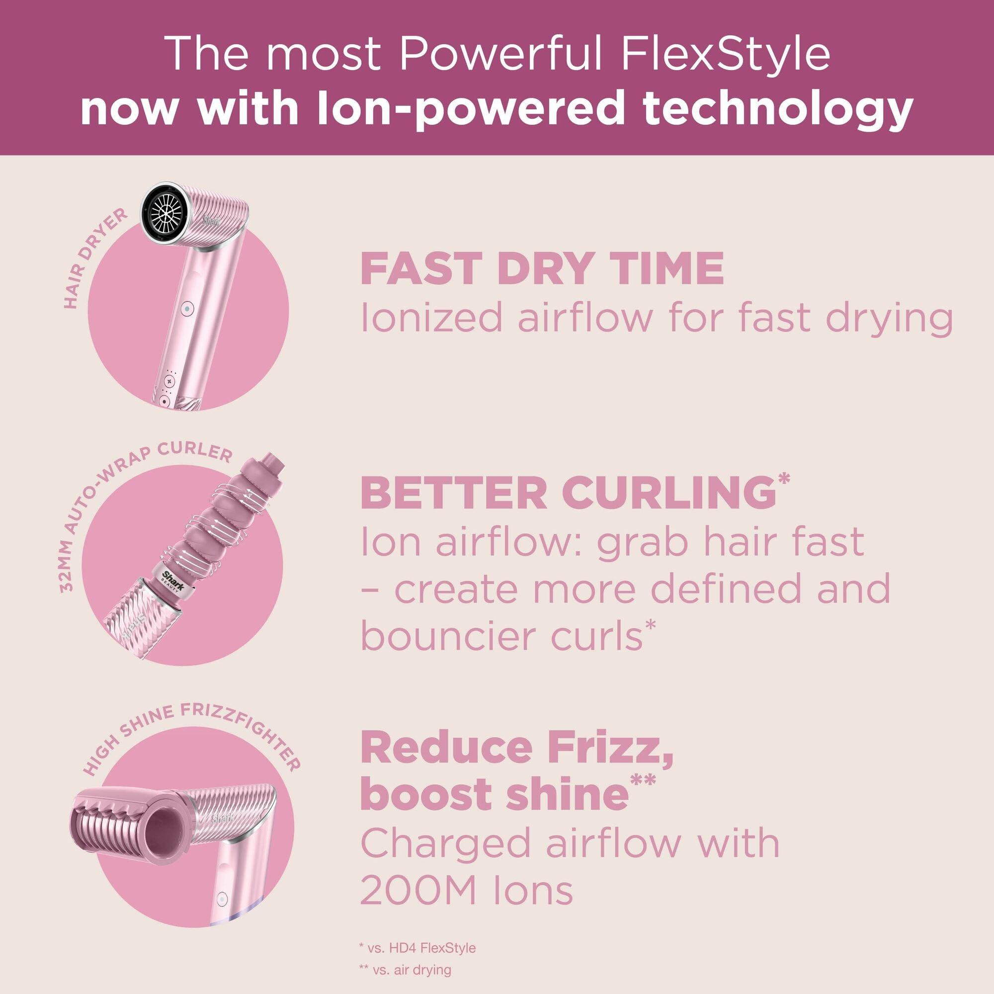 Pink - Shark - FlexStyle IonCurl Styling System HD850UKPK Pink - 4
