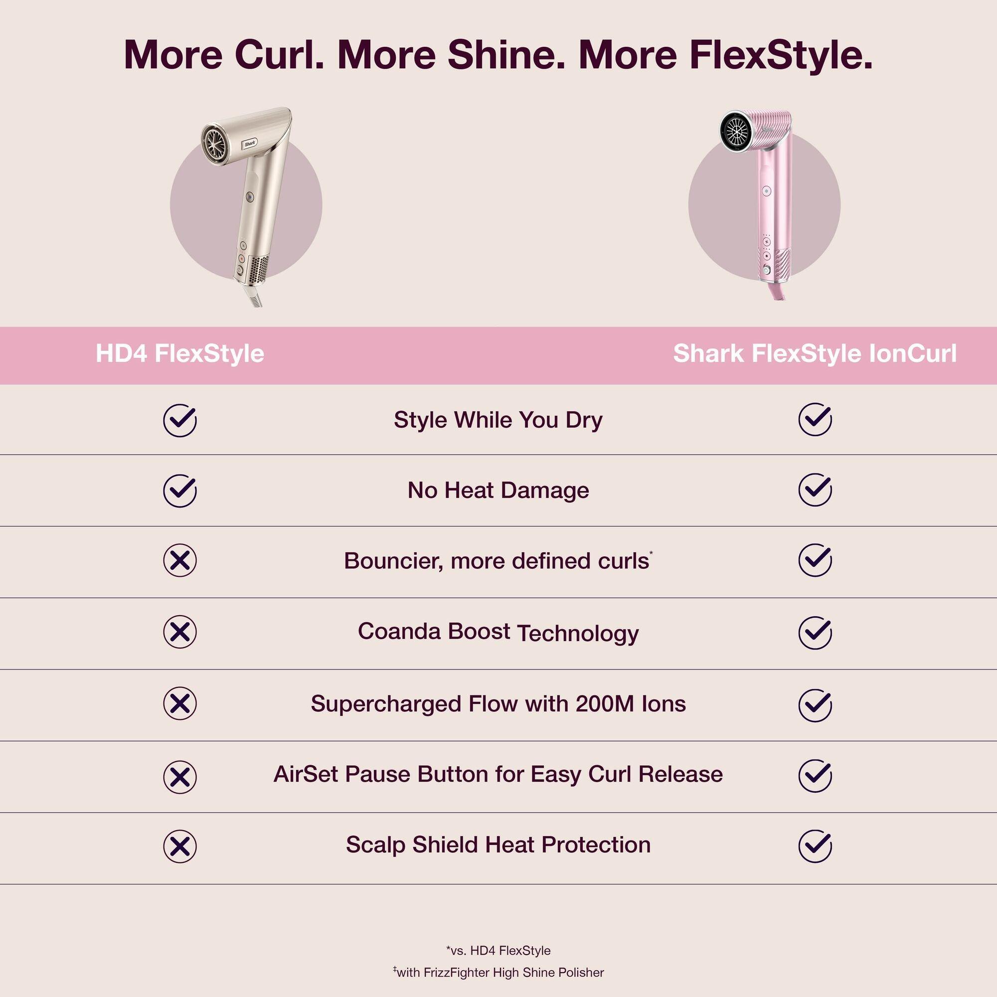 Pink - Shark - FlexStyle IonCurl Styling System HD850UKPK Pink - 7