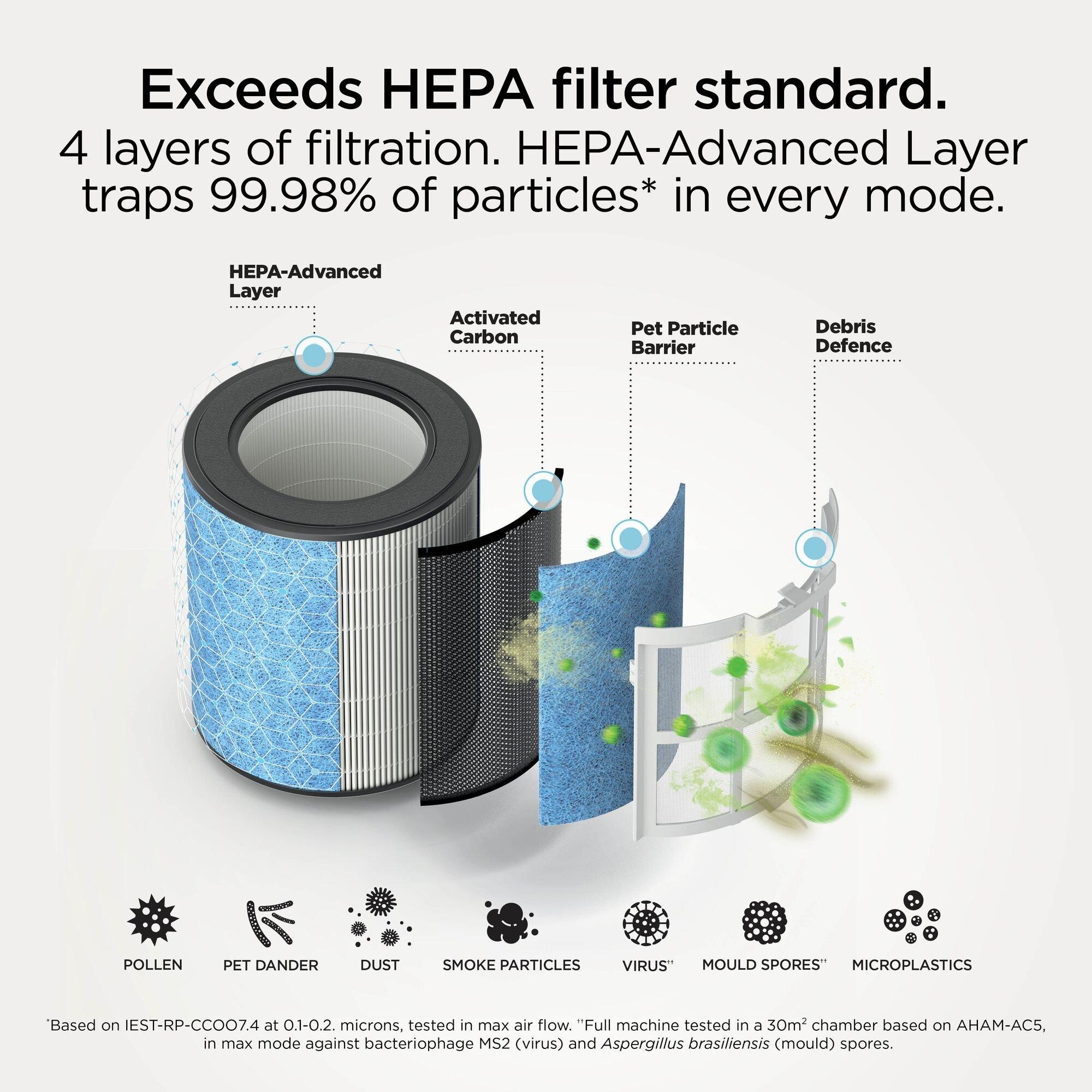 Charcoal - Shark - BreatheClear + NeverChange6 Air Purifier HP162UKBK - 7